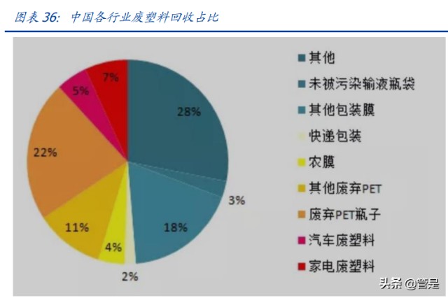 塑料循环再生利用龙头英科再生研究报告：再生塑料领导者