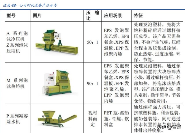 塑料循环再生利用龙头英科再生研究报告：再生塑料领导者