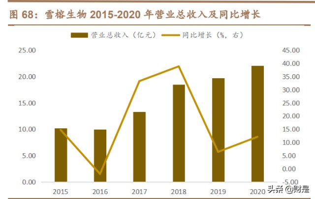 固定收益专题：农林牧渔行业转债分析框架