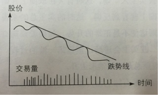 技術面分析方法綜合篇形態畫線支撐壓力