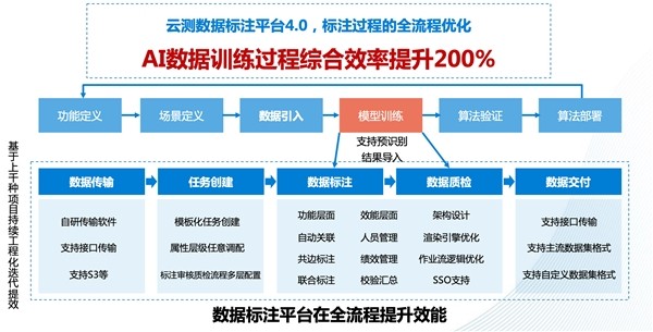 数据标注服务