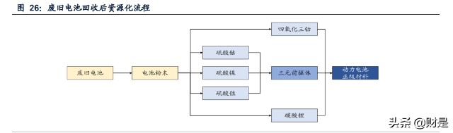 锂电池行业之天奇股份研究报告
