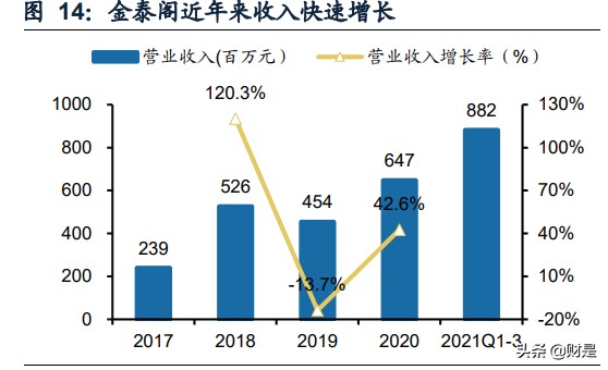 锂电池行业之天奇股份研究报告