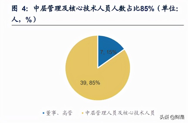 锂电池行业之天奇股份研究报告