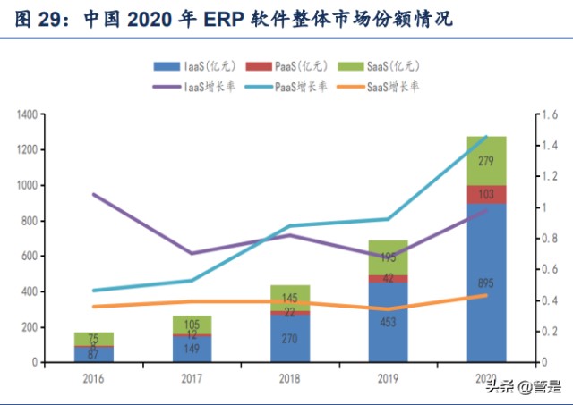 软件行业之金蝶国际研究报告：云ERP龙头企业