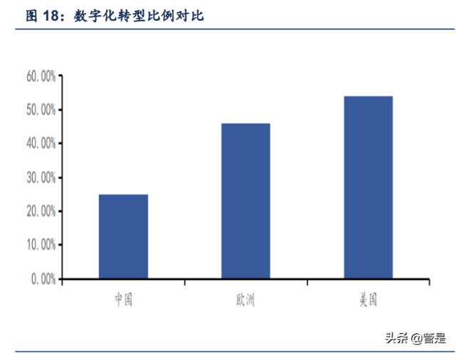 软件行业之金蝶国际研究报告：云ERP龙头企业