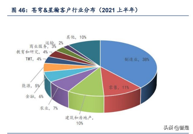 软件行业之金蝶国际研究报告：云ERP龙头企业