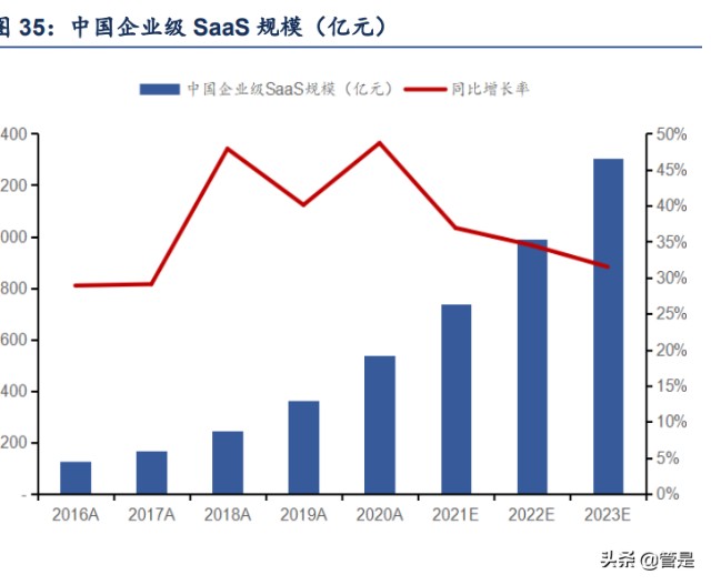 软件行业之金蝶国际研究报告：云ERP龙头企业