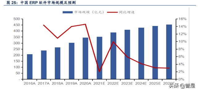 软件行业之金蝶国际研究报告：云ERP龙头企业