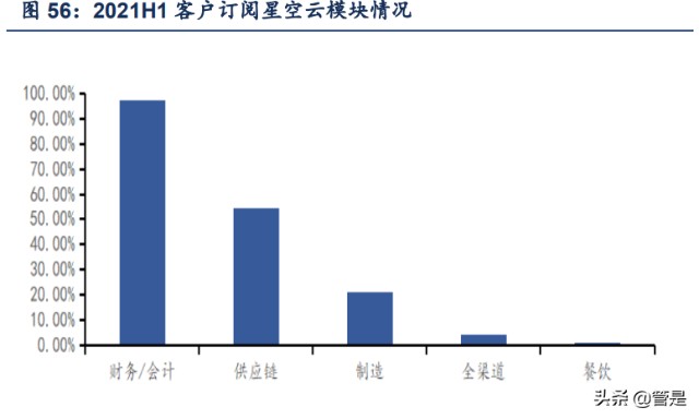 软件行业之金蝶国际研究报告：云ERP龙头企业