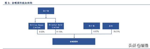 软件行业之金蝶国际研究报告：云ERP龙头企业