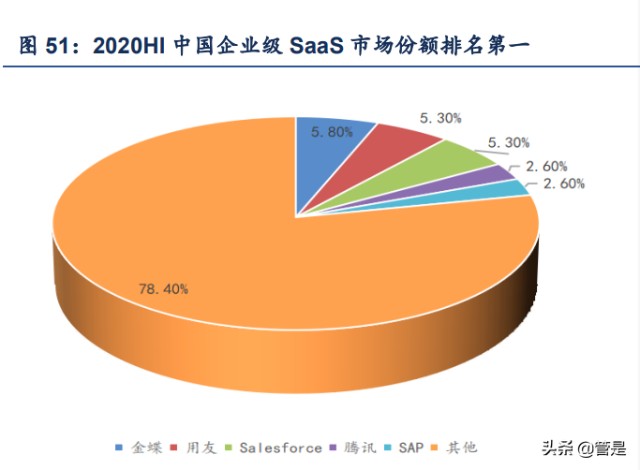 软件行业之金蝶国际研究报告：云ERP龙头企业