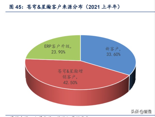 软件行业之金蝶国际研究报告：云ERP龙头企业
