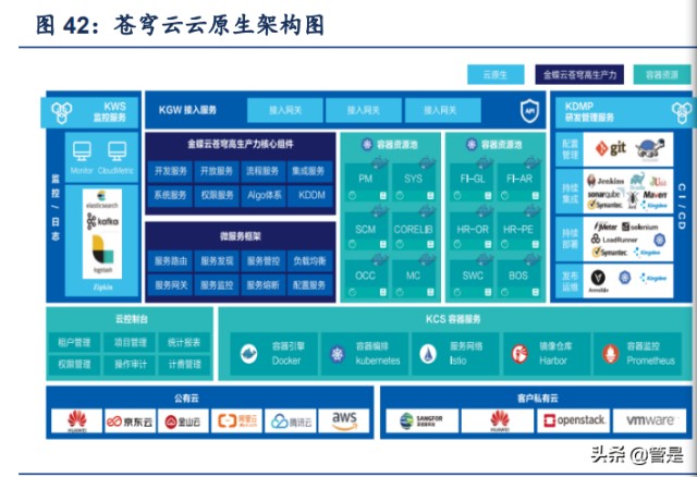 软件行业之金蝶国际研究报告：云ERP龙头企业