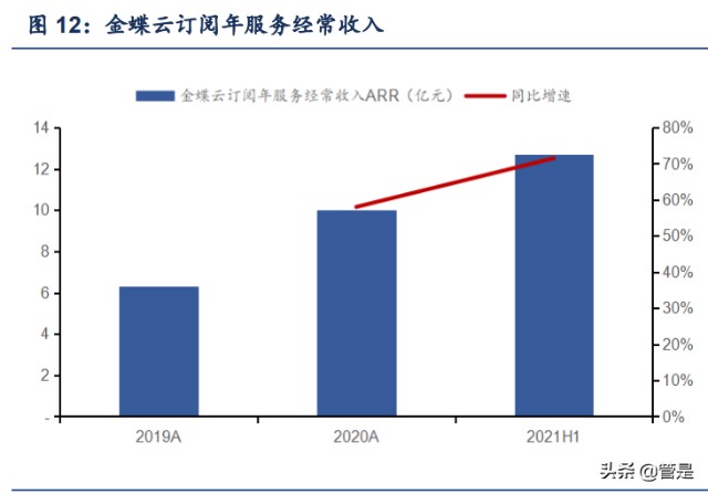 软件行业之金蝶国际研究报告：云ERP龙头企业