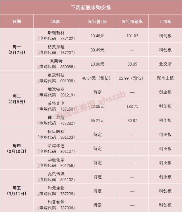 大牛证券｜超级打新周来了，最贵新股上市，一签大赚4万