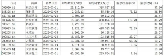 大牛证券｜中金公司将迎解禁，海尔金控浮盈超百亿