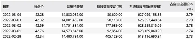 大牛证券｜中金公司将迎解禁，海尔金控浮盈超百亿