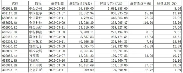 大牛证券｜中金公司将迎解禁，海尔金控浮盈超百亿