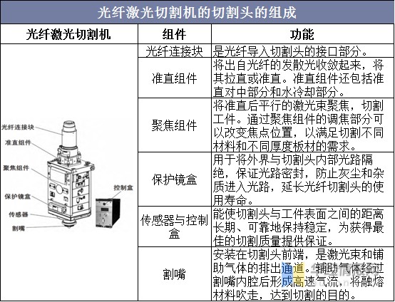 2020年中国激光切割头行业竞争现状分析国外厂商高端市场优势明显图