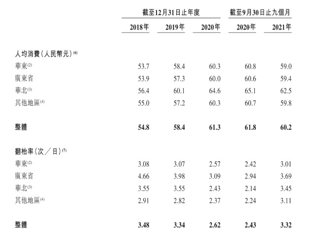 绿茶餐厅最快本月在港上市：人均消费60元，三年计划新开业225家