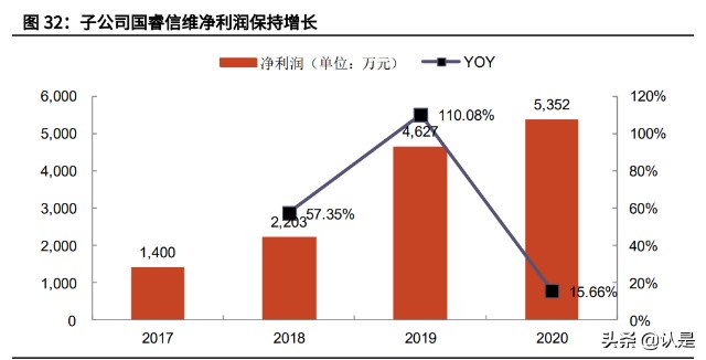 雷达行业之国睿科技研究报告：防务雷达龙头，迎业绩增长提速机遇