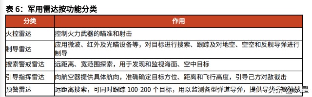雷达行业之国睿科技研究报告：防务雷达龙头，迎业绩增长提速机遇