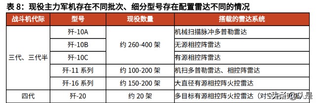 雷达行业之国睿科技研究报告：防务雷达龙头，迎业绩增长提速机遇