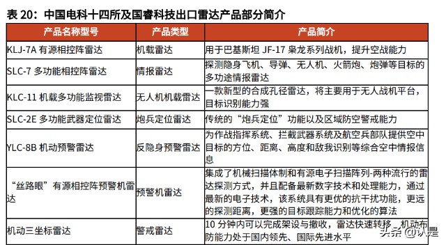 雷达行业之国睿科技研究报告：防务雷达龙头，迎业绩增长提速机遇