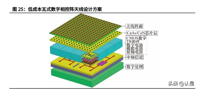雷达行业之国睿科技研究报告：防务雷达龙头，迎业绩增长提速机遇