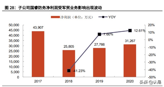 雷达行业之国睿科技研究报告：防务雷达龙头，迎业绩增长提速机遇
