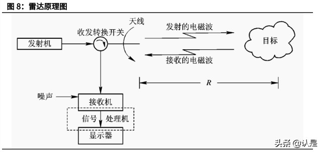 雷达行业之国睿科技研究报告：防务雷达龙头，迎业绩增长提速机遇
