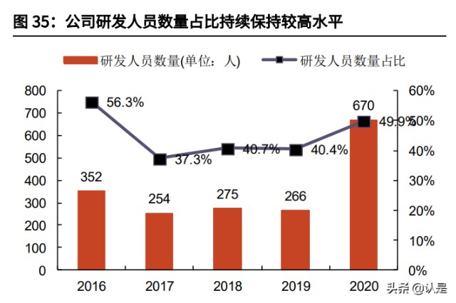 雷达行业之国睿科技研究报告：防务雷达龙头，迎业绩增长提速机遇