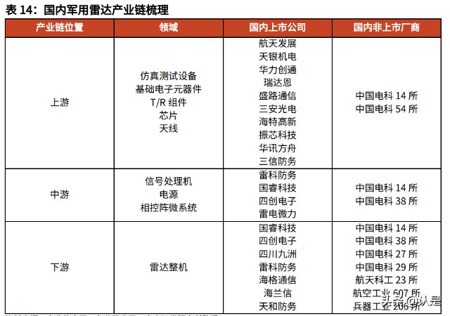 雷达行业之国睿科技研究报告：防务雷达龙头，迎业绩增长提速机遇