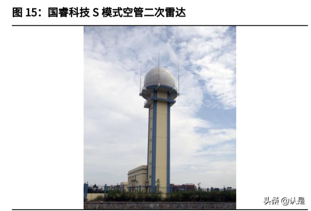 雷达行业之国睿科技研究报告：防务雷达龙头，迎业绩增长提速机遇