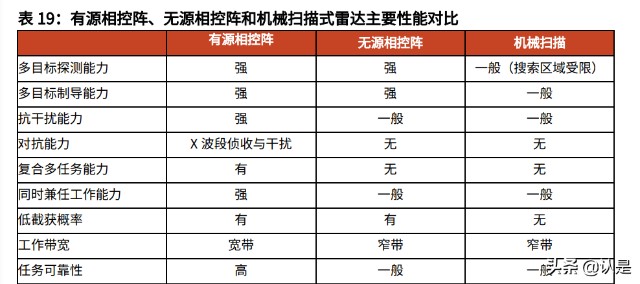 雷达行业之国睿科技研究报告：防务雷达龙头，迎业绩增长提速机遇