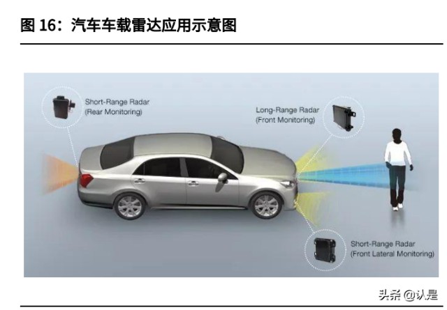 雷达行业之国睿科技研究报告：防务雷达龙头，迎业绩增长提速机遇