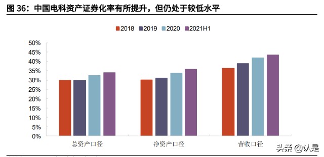 雷达行业之国睿科技研究报告：防务雷达龙头，迎业绩增长提速机遇