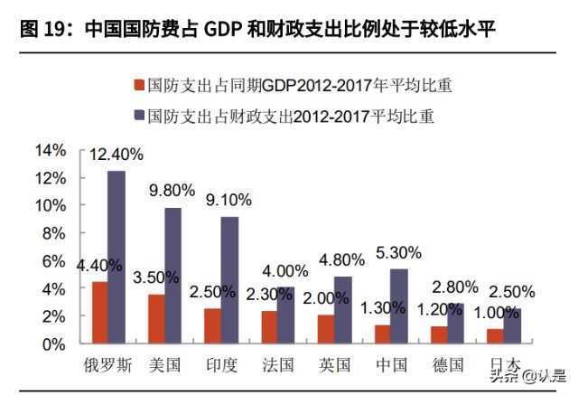 雷达行业之国睿科技研究报告：防务雷达龙头，迎业绩增长提速机遇