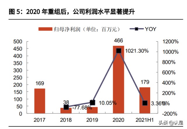 雷达行业之国睿科技研究报告：防务雷达龙头，迎业绩增长提速机遇