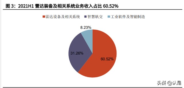 雷达行业之国睿科技研究报告：防务雷达龙头，迎业绩增长提速机遇
