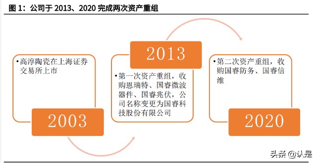 雷达行业之国睿科技研究报告：防务雷达龙头，迎业绩增长提速机遇