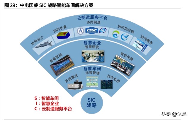 雷达行业之国睿科技研究报告：防务雷达龙头，迎业绩增长提速机遇