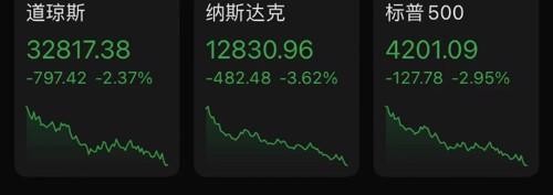 俄乌谈判失败！全球股市遭遇“黑色星期一”！期货市场却延续疯狂