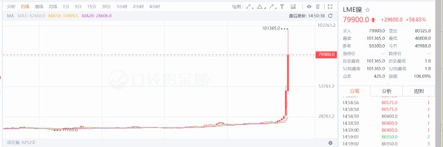 俄乌谈判失败！全球股市遭遇“黑色星期一”！期货市场却延续疯狂