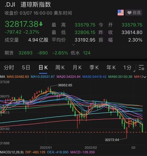 俄乌谈判失败！全球股市遭遇“黑色星期一”！期货市场却延续疯狂