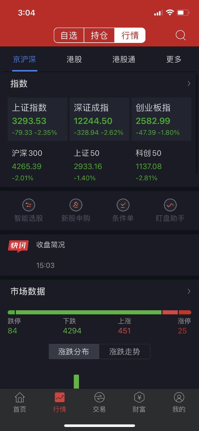 俄乌谈判失败！全球股市遭遇“黑色星期一”！期货市场却延续疯狂