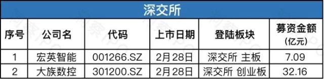 中天建设第四次递表港交所，壹账通拟以介绍方式赴港再上市