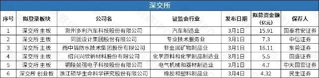 中天建设第四次递表港交所，壹账通拟以介绍方式赴港再上市