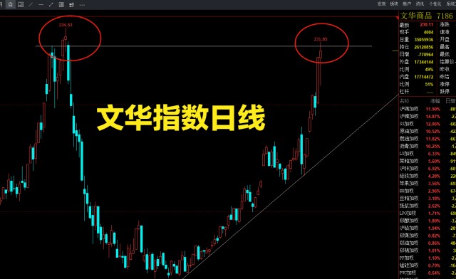 商品期货已经到了今年最关键的时刻，谨慎交易